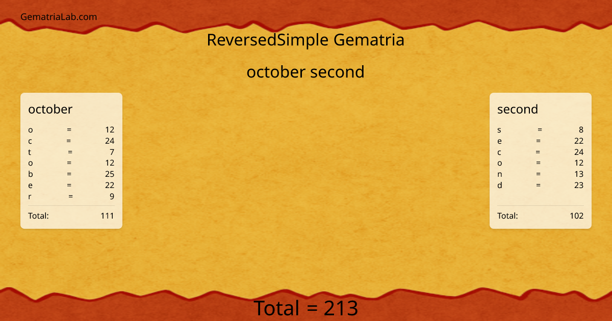 october second in reversedSimple Gematria